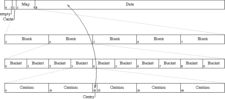 キャッシュディスクのレイアウト