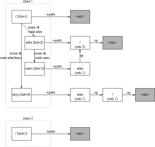 FileとWpathの動き